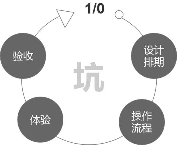 导航站批量增加工具链接注意事项，这4个坑90%的人都在踩