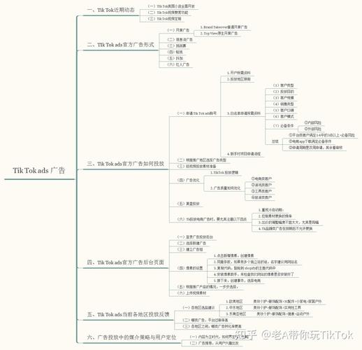 TikTok广告测试组怎么搭？这5步不踩坑直接抄