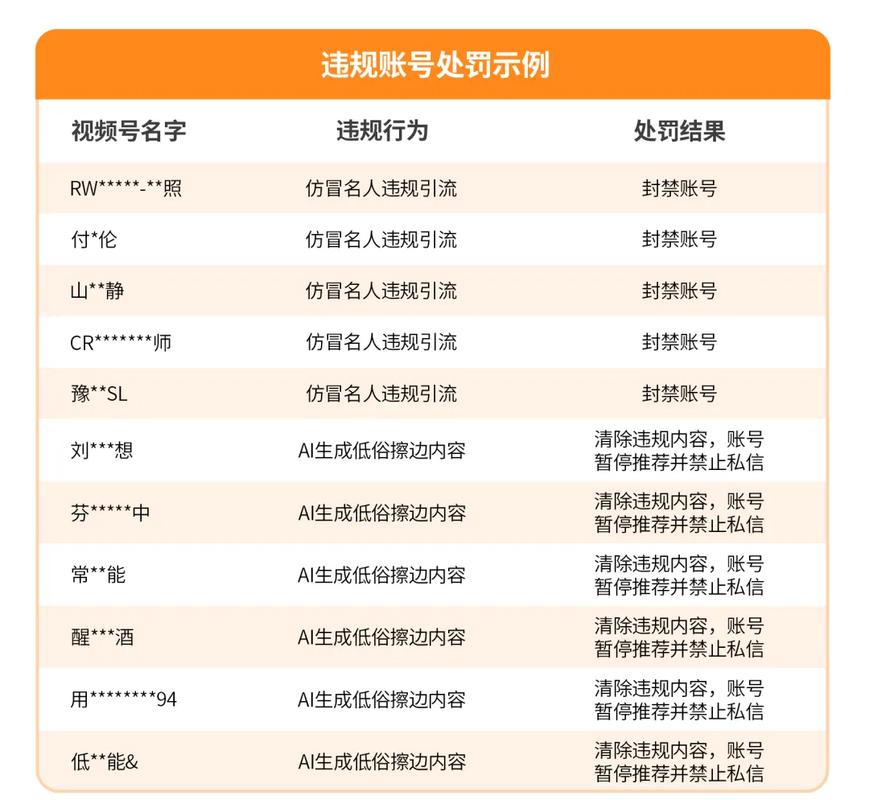 视频号私信营销有哪些限制？别等封号，先看完5条红线