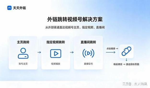 公众号视频号如何互相引流？别再互推了，卡死这4个转化节点