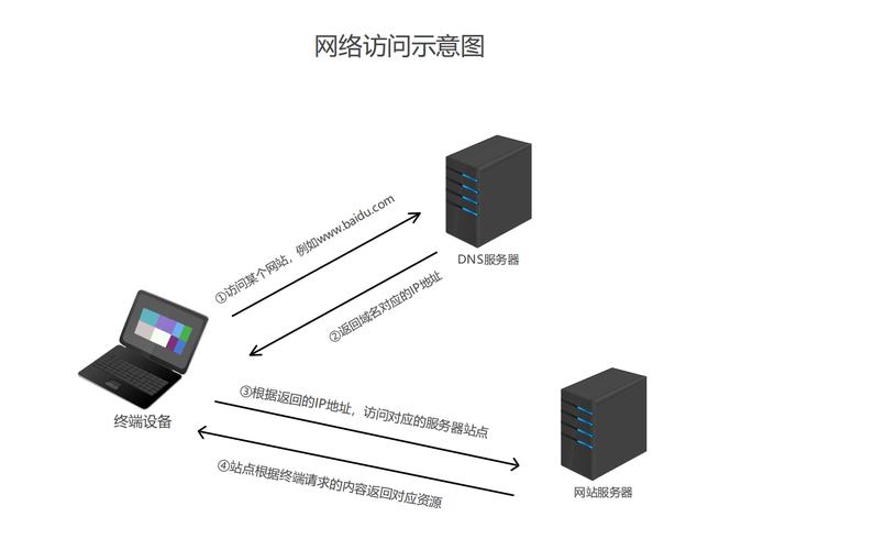 网站被镜像劫持怎么排查解决？从DNS到CDN的4层排查+止损路径