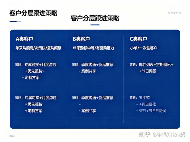外贸邮件开发客户为什么回复率低？90%卖家栽在这3个参数上