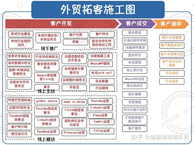 谷歌上外贸客户词怎么挖？别只搜产品名，3层意图拆解法直接套