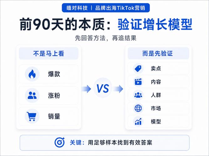 TikTok广告计划怎么搭测试组？别全开跑，先拆这4层再放量