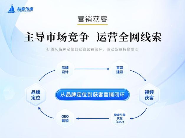 传统工厂线上获客有哪些渠道？5条路径+筛选标准，别再瞎投了