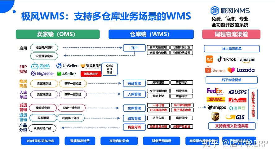 独立站多币种支付配置：不是加币种就完事，3个结算节点决定生死